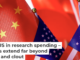 In a span of a few years, China has outstripped the U.S. in scientific publications, spending and patents. AP Photo/Andy Wong
